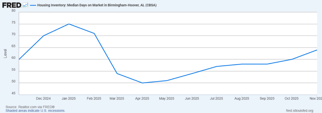 Selling Your Birmingham, Alabama Home in a Slow Market Proven Strategies for Success (2)